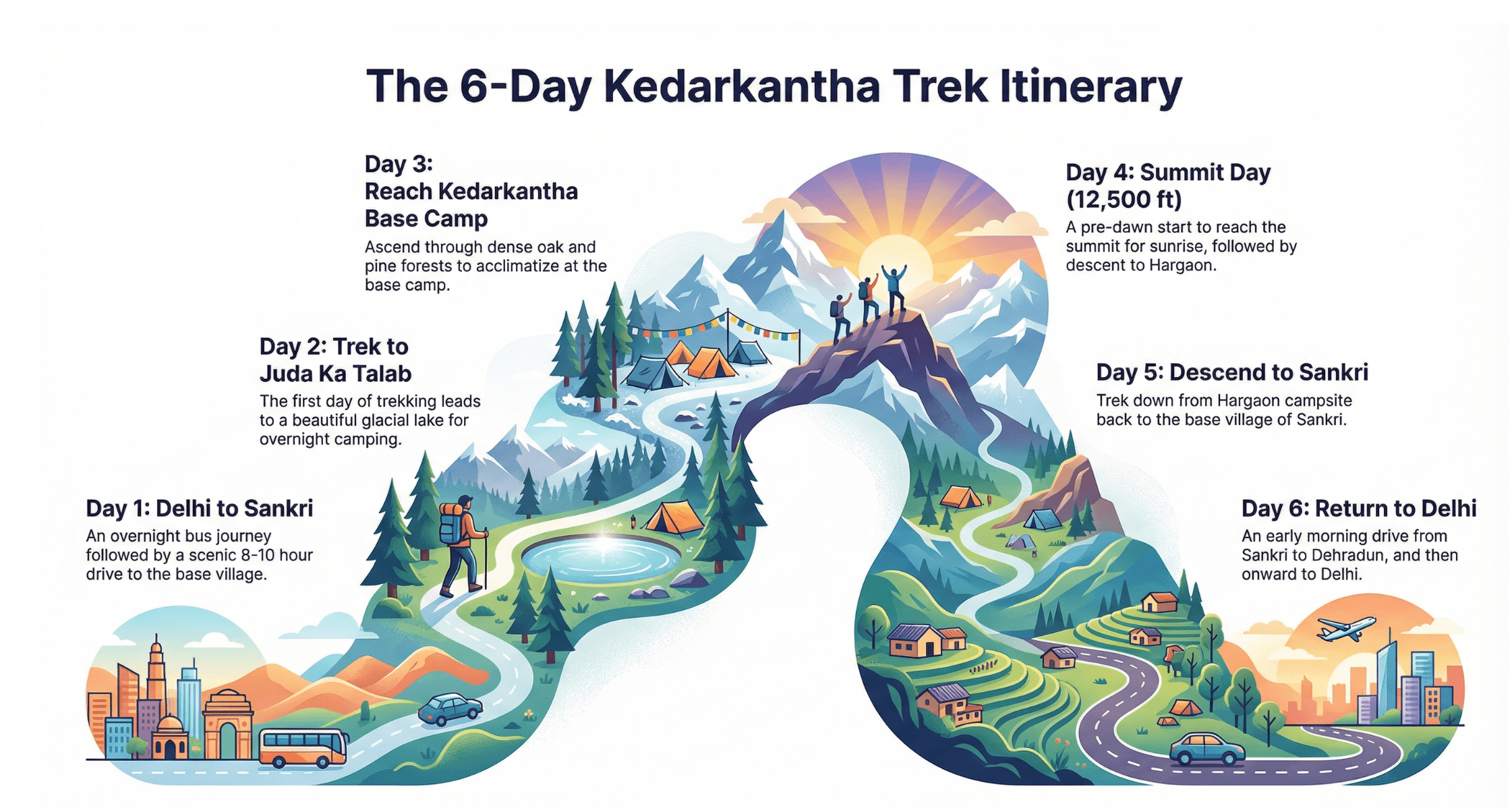 Kedarkantha Trek - Image 6