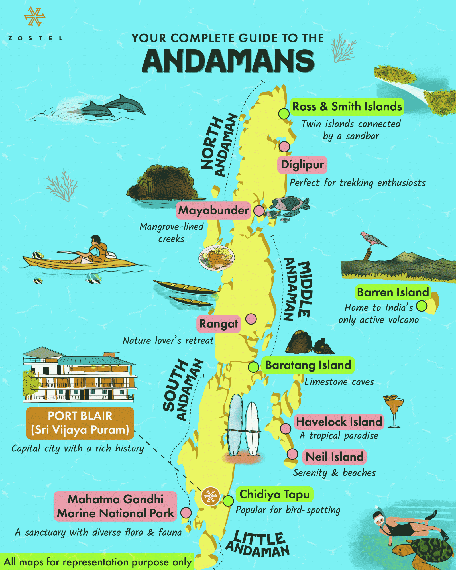 Andaman winter itinerary planning