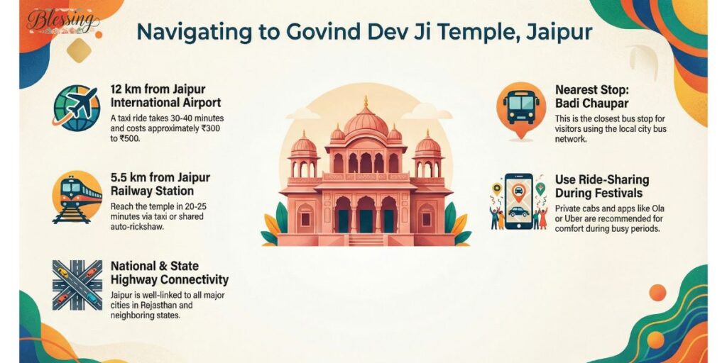 Route planning from central Jaipur to Govind Dev Ji Temple with practical access tips